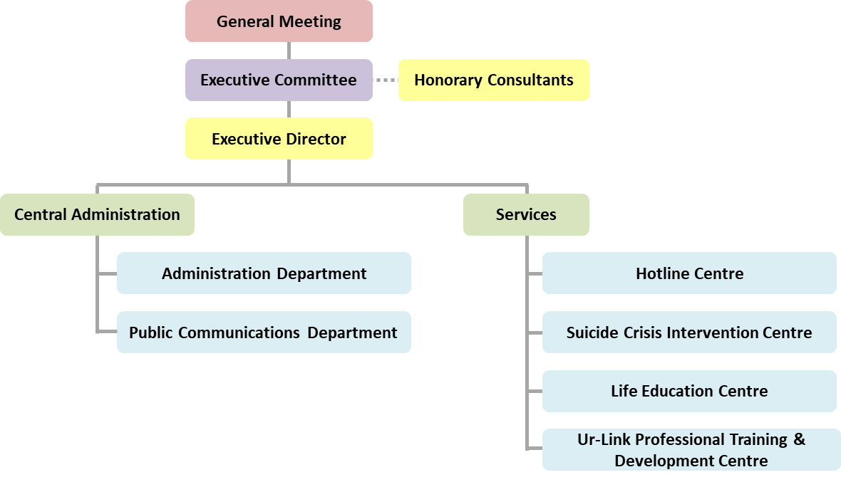 SBHK Organization Structure Chart