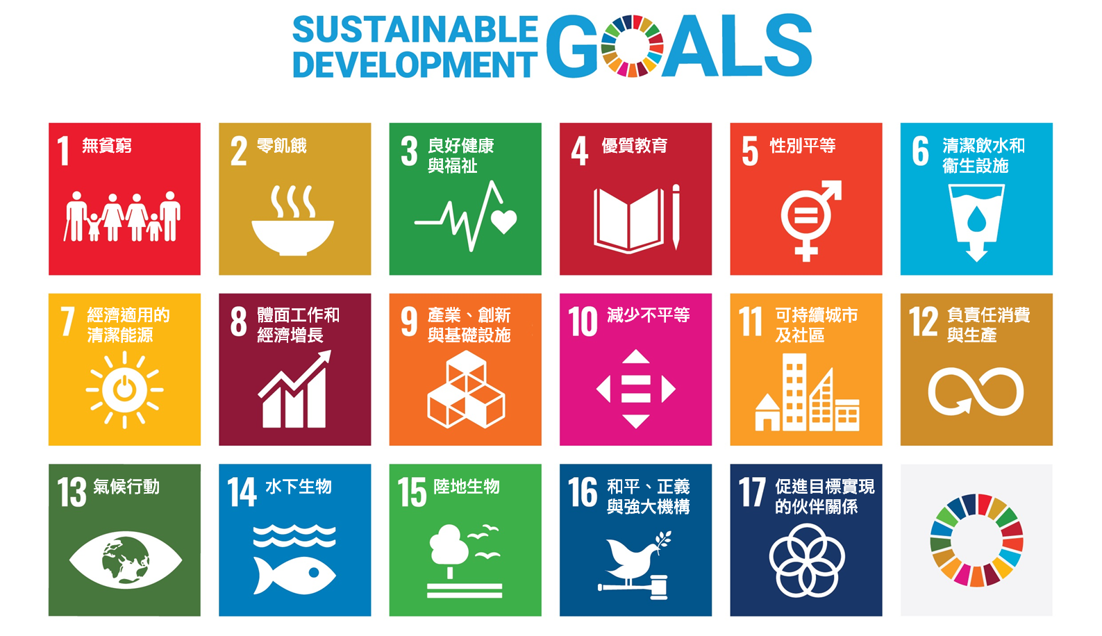 17個可持續發展目標